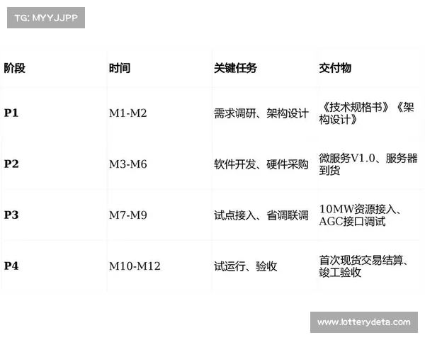 运营平台在本季度优化存储架构 支撑海量素材即时调取与云剪辑