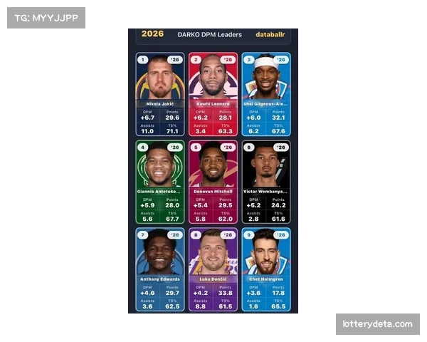 球员卡二级市场报告：2025年顶级新秀卡价值在春训期间普遍上涨